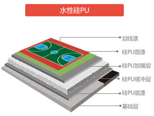 水性硅U球場 水性硅U球場